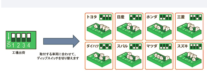 画像 連載 西川善司の Nissan Gt R ライフ 第15回 実はgt Rに適合するobd2対応レーダー探知機は存在した 17 26 Car Watch