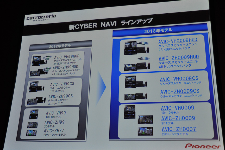 画像 パイオニア 渋滞画像を共有可能となった新型 サイバーナビ Avic Zh0009hud など発表会 スマートループ アイ で渋滞履歴も閲覧可能に ハード ソフトを変更しレスポンスを改善 9 78 Car Watch