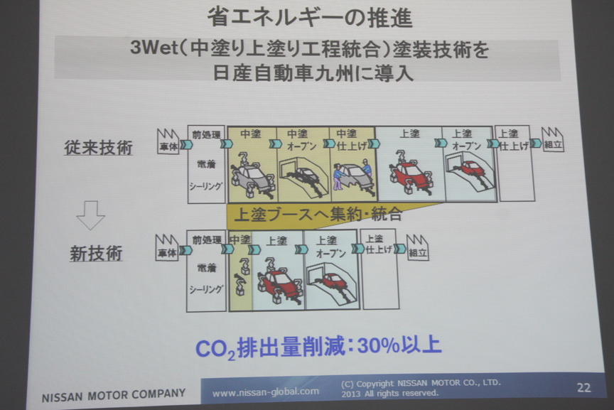 画像 日産 社内体制を強化して ニッサン グリーンプログラム をさらに推進 環境への取り組み に関する説明会を実施 13 17 Car Watch