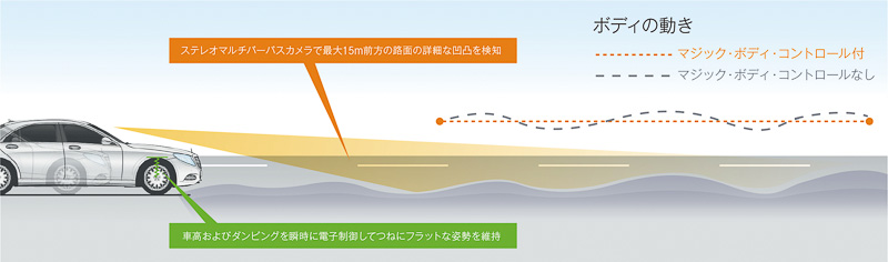 画像 メルセデス ベンツ 先進装備で 高級車の新基準 を目指す新型