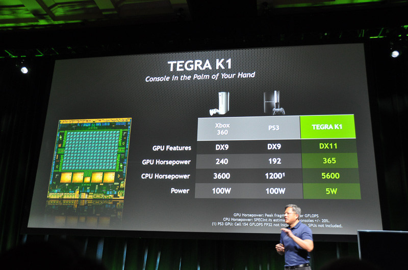 14ces Nvidia Tegra K1 Vcm を用いたデジタルコクピットソリューション Project Mercury クアッドコアcpu 192コアgpuで 自動車開発を効率化