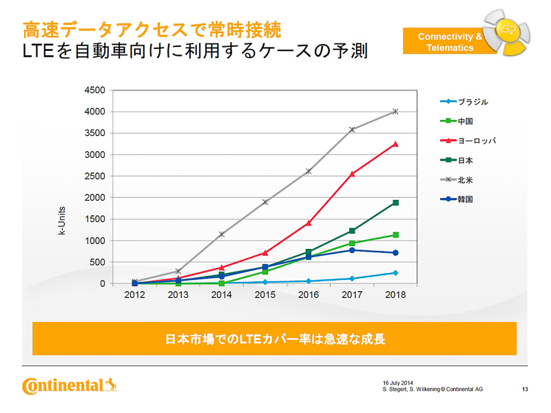 画像 コンティネンタル オートモーティブ 自動車とデジタル世界が融合する未来を語る テック セッション 開催 車載カメラ画像のスマホ転送 ビッグデータ活用の車両制御 などの先進技術を紹介 15 36 Car Watch