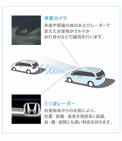 ホンダ オデッセイ オデッセイ アブソルート を一部改良して Honda Sensing 搭載 Car Watch