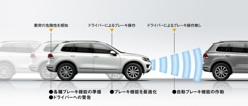 画像 フォルクスワーゲン プリクラッシュブレーキなどの安全 快適装備を充実させた新型 トゥアレグ 4年振りにマイナーチェンジし 内外装を一新 26 29 Car Watch