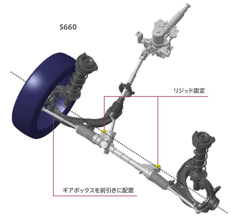 画像 ホンダ 心昂ぶるheart Beat Sport 新型軽自動車 S660 軽初の アジャイルハンドリングアシスト 6速mt 採用 S00以上のボディー剛性を実現 91 103 Car Watch