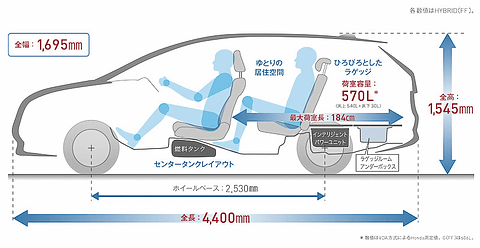 ホンダ 5ナンバーサイズの新型コンパクトステーションワゴン シャトル 169万円から Car Watch