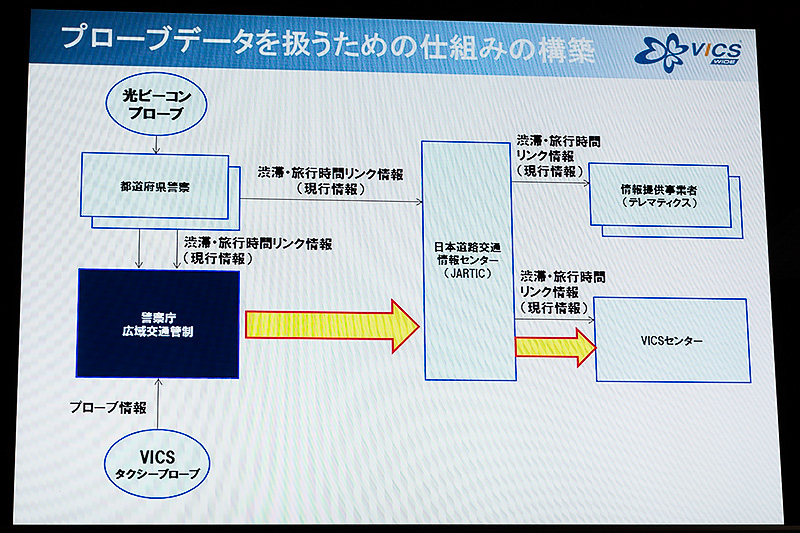 画像 Vicsセンター 新たに4つの機能を追加した Vics Wide 説明会 東京都内でプローブ情報を活用した渋滞 旅行時間情報の提供開始 17 51 Car Watch