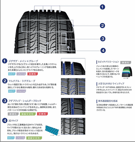 ヨコハマタイヤ ハイウェイテレーンタイヤ Geolandar H T G056 ジオランダー エイチティ ジーゼロゴーロク Car Watch