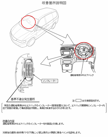 ホンダ エアバッグ装置の不具合で フィット など計33万8728台をリコール Car Watch