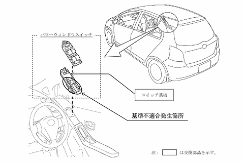 トヨタ パワーウインドースイッチの不具合で ヴィッツ など6車種で計60万965台をリコール Car Watch