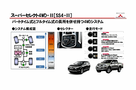 橋本洋平の 三菱自動車 Awc を雪上コースで体感 Car Watch