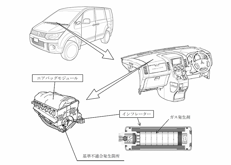 三菱自動車 タカタ製エアバッグの不具合で デリカd 5 など4車種をリコール 計4万64台 Car Watch