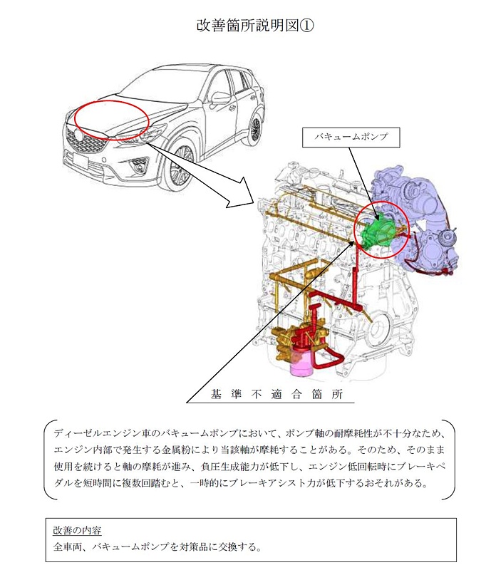 マツダ Cx 5 アテンザ ディーゼル車をリコール 計6万38台 Car Watch