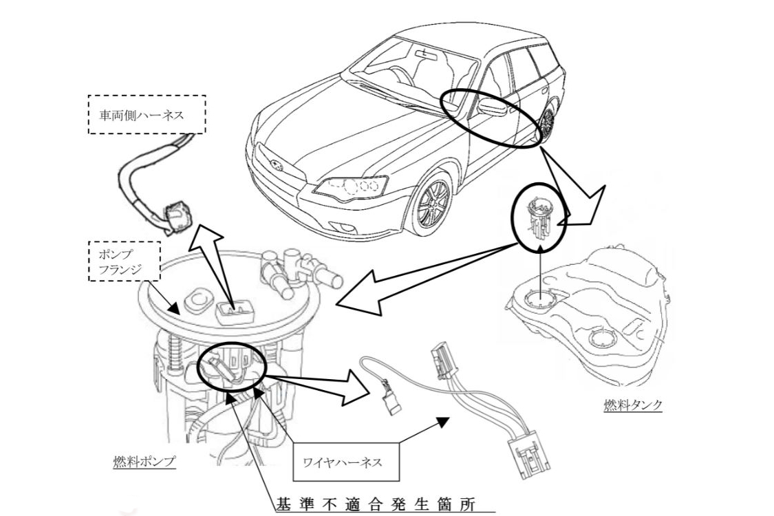 スバル 燃料ポンプ tic-guinee.net