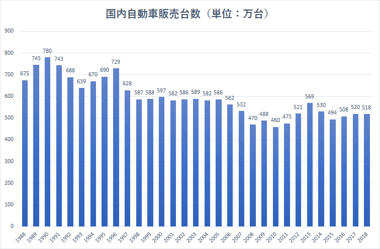 自動車税の減税論議が大詰めに 消費税率10 引き上げ後の自動車税引き下げはどうあるべきか Car Watch