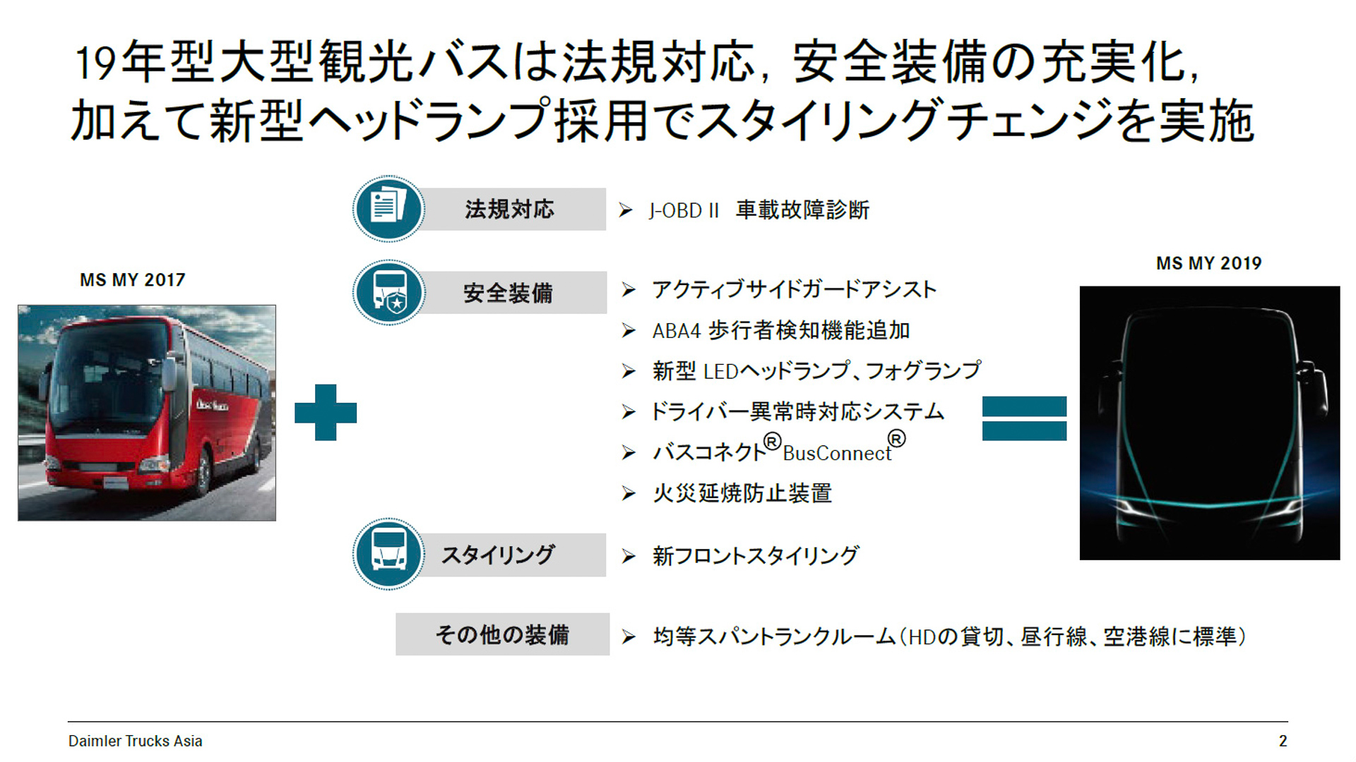 三菱ふそう 新型 エアロエース エアロクイーン 技術説明会 左折巻き込み防止や乗客が押せる非常停止ボタンなど装備 Car Watch