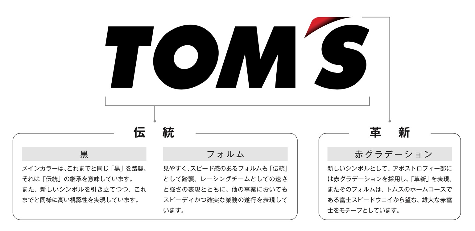 トムス Tom S の新ロゴデザイン公開 赤富士をモチーフにした新シンボル採用 Car Watch