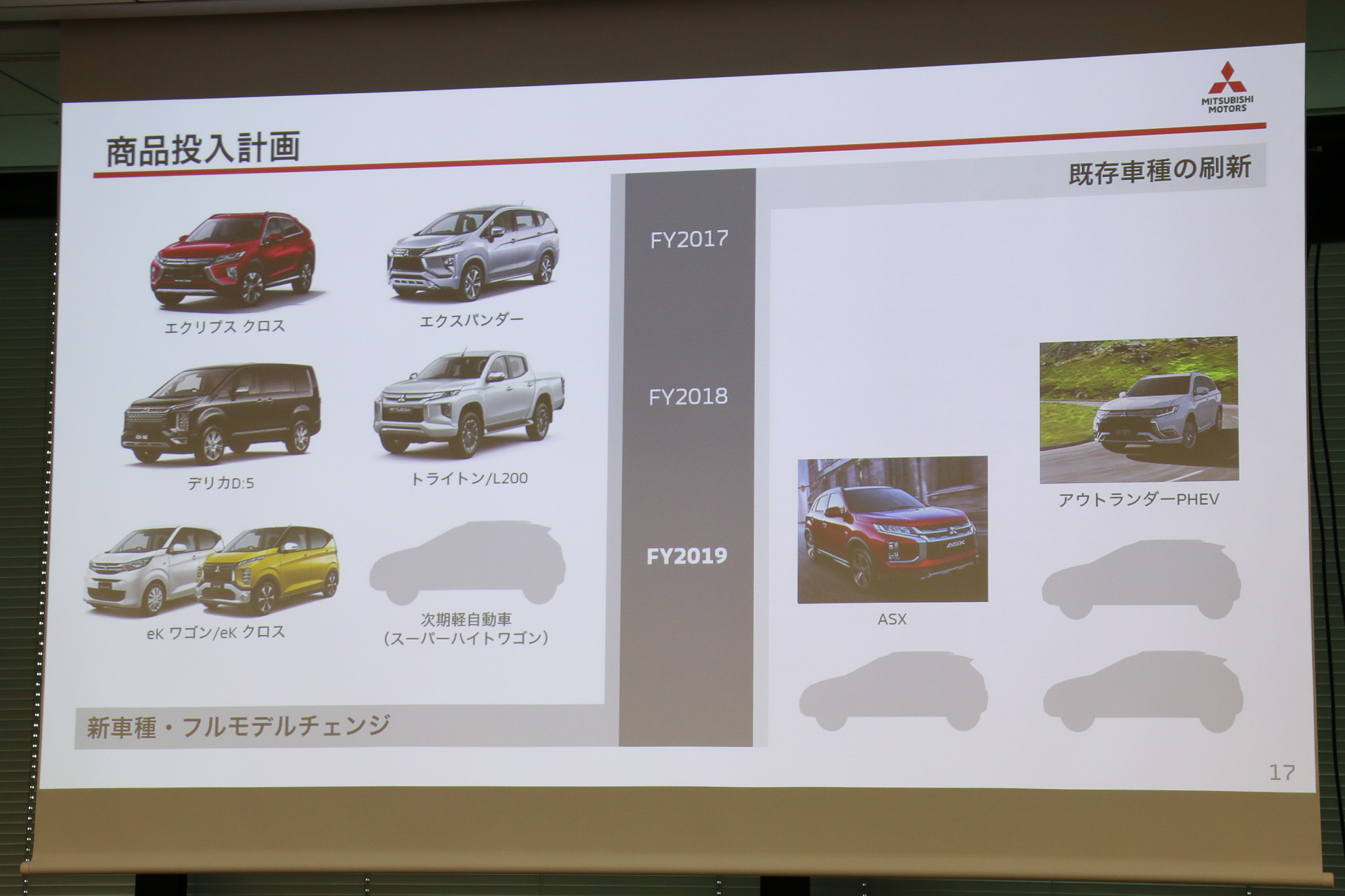 三菱自動車 Ekスペース 後継モデルを19年度後半に発売 Car Watch