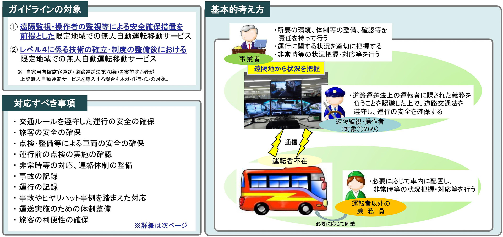 国交省 無人自動運転移動サービスでガイドライン策定 Car Watch