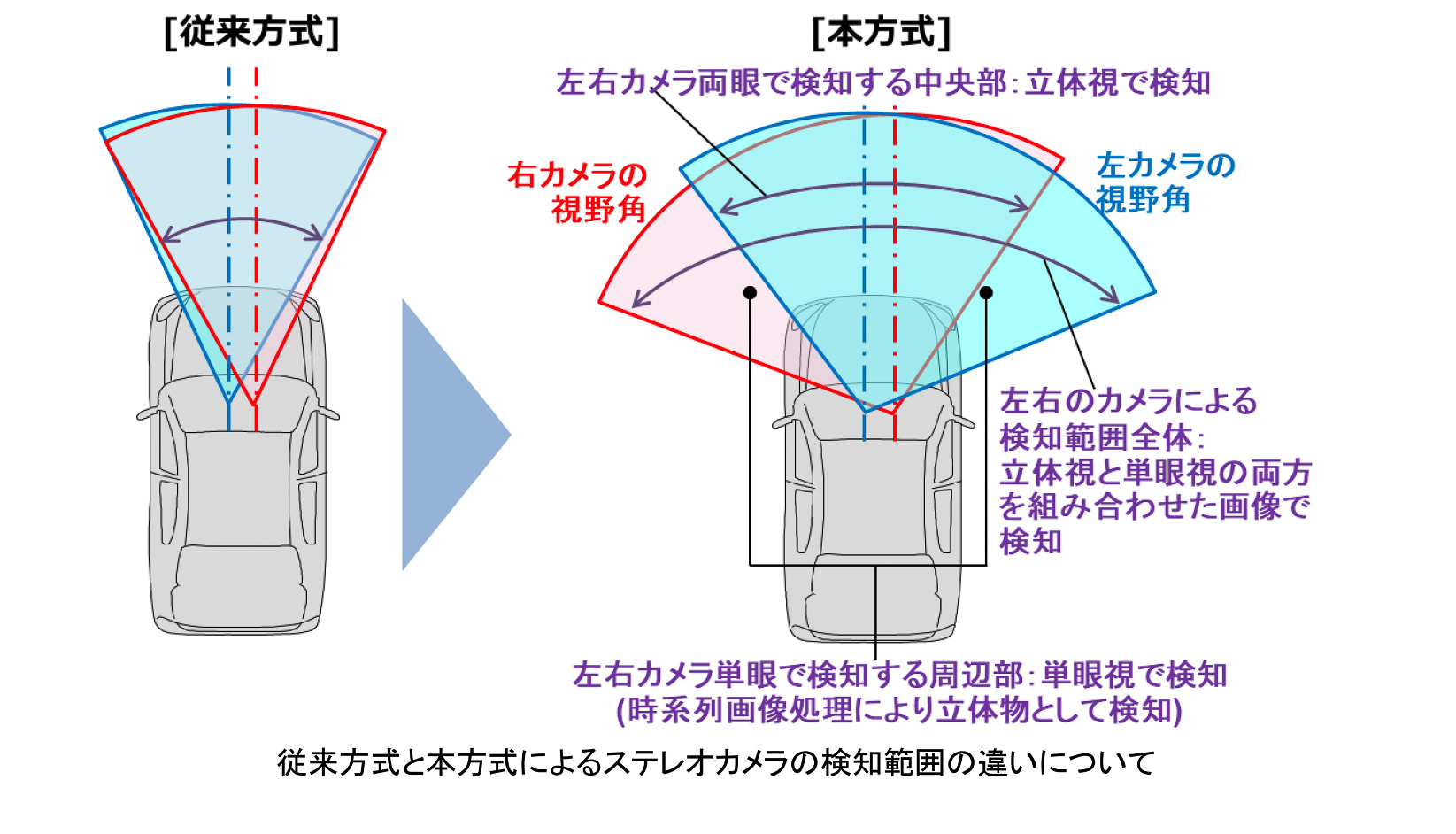 日立ams 新技術で新型ステレオカメラの検知角を従来比約3倍に広角化 交差点右左折時の自動ブレーキ制御を可能に Car Watch