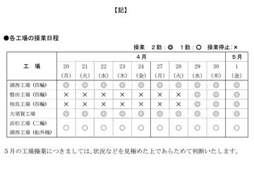 トヨタとスズキ、トヨタが960億円、スズキが480億円相当の株式を取得し 