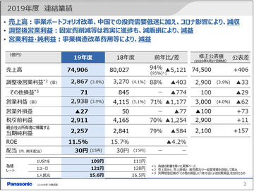 トヨタとパナソニックの合弁会社プライム プラネット エナジー ソリューションズがハイブリッド車向け角形リチウムイオン電池の生産を新たに徳島県で開始 Car Watch