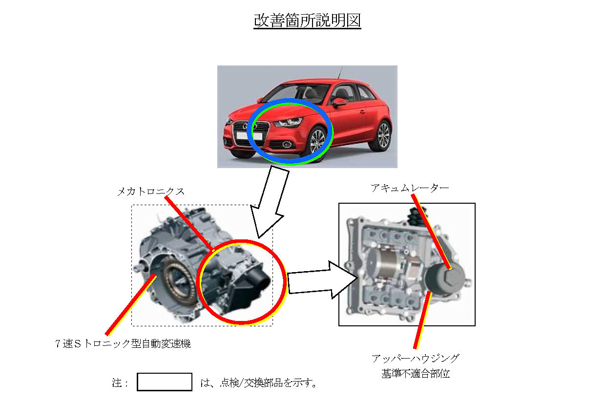 アウディ A1 A3 Tt など9車種計3433台をリコール 7速sトロニックのアッパーハウジングに不具合 Car Watch