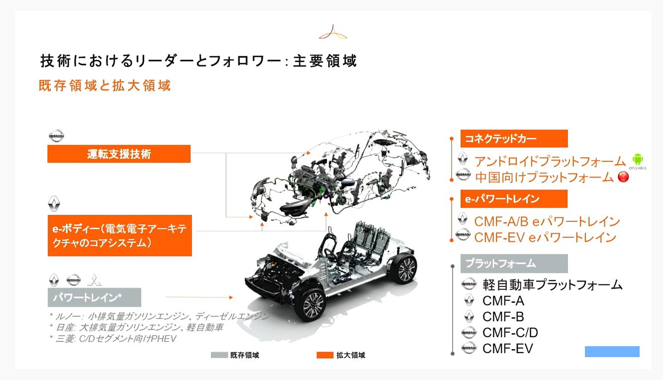 ルノー・日産・三菱自動車、新たな枠組み「リーダーとフォロワー」の 
