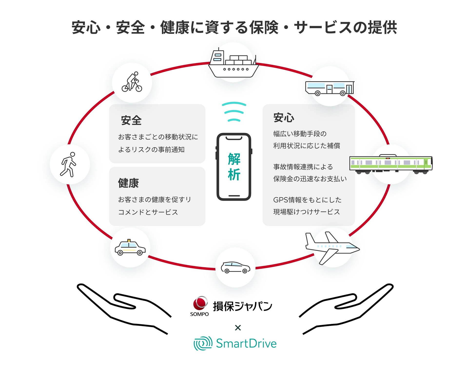損保ジャパンとスマートドライブが業務提携。MaaS時代を見据えた新サービスの開発を目指す - Car Watch