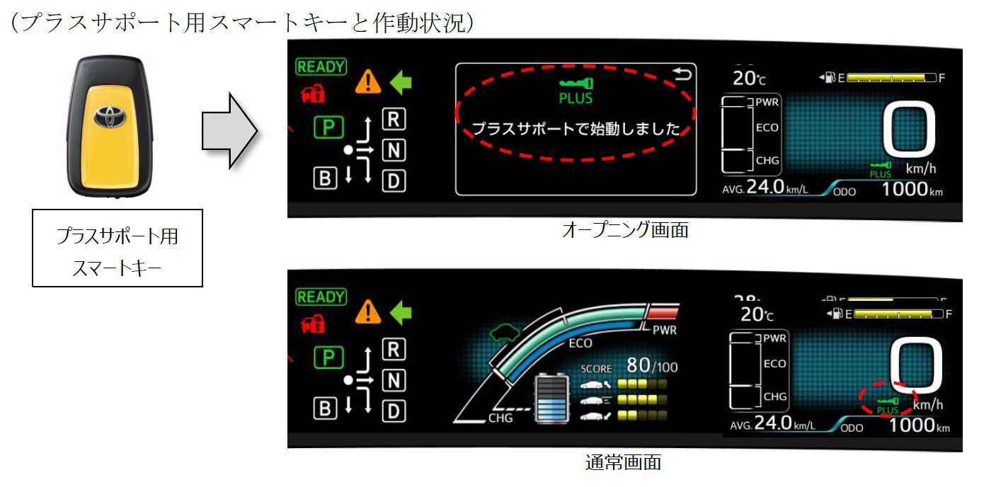 トヨタ ペダル踏み間違い事故の抑止に向け 急アクセル時加速抑制 機能を新開発 Car Watch