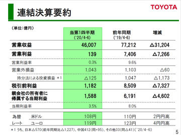 トヨタとパナソニックの合弁会社プライム プラネット エナジー ソリューションズがハイブリッド車向け角形リチウムイオン電池の生産を新たに徳島県で開始 Car Watch