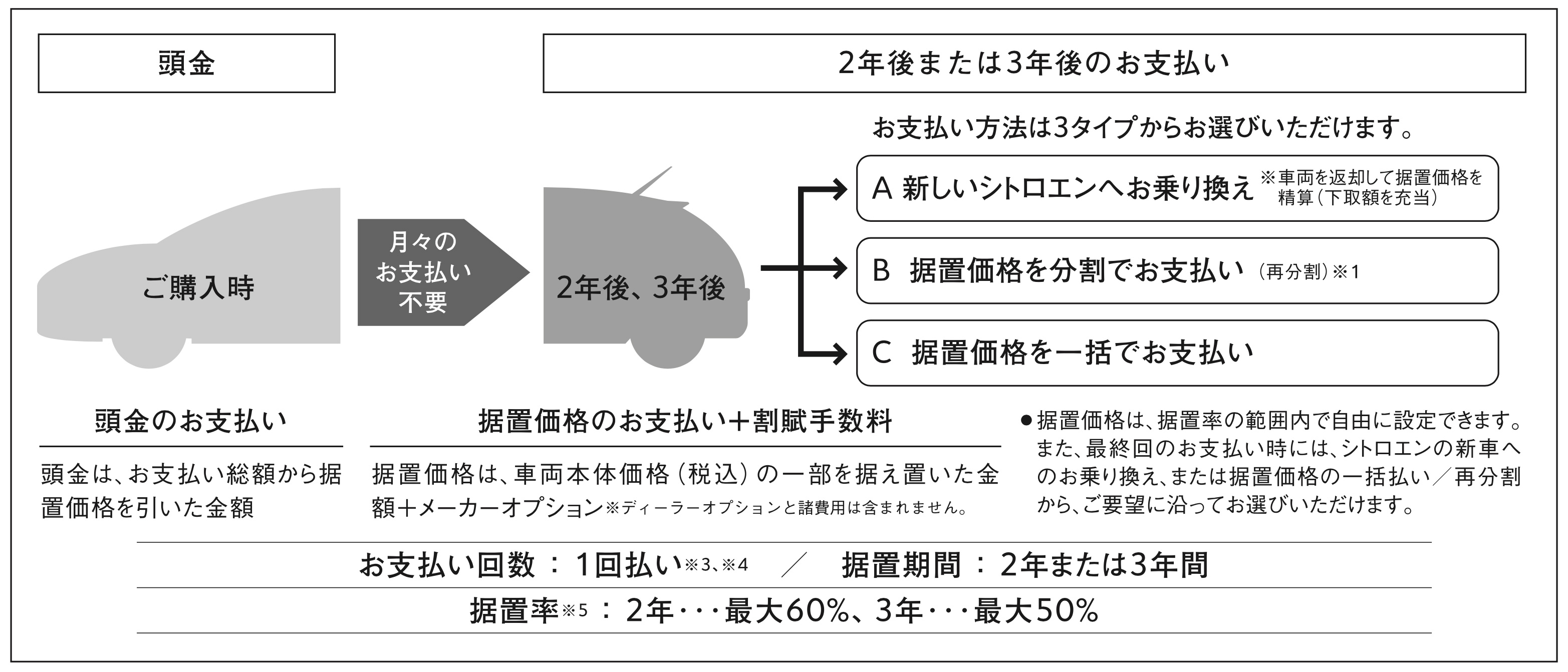 Groupe Psa Japanとジャックス 月々の支払いをしない新ファイナンス商品 Psa 2 Step Plan Car Watch