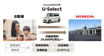 ホンダ 全国の Honda Cars 店舗に配送可能な中古車在庫 お取り寄せ車両 を販売開始 Car Watch