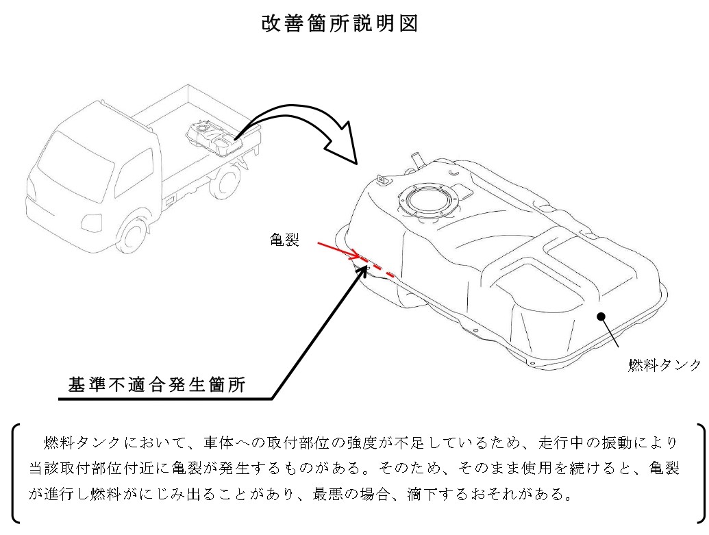 スズキ キャリイ や日産 Nt100 クリッパー など計8万2590台をリコール 燃料タンクに不具合 Car Watch