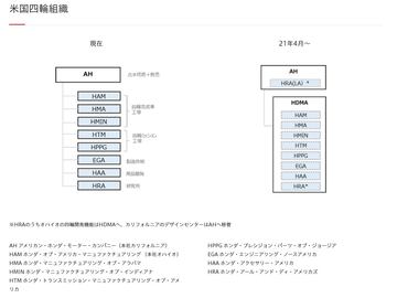 ホンダ 四輪事業本部の新体制発表 本田技術研究所は新価値創造に向けた研究開発に集中 Car Watch