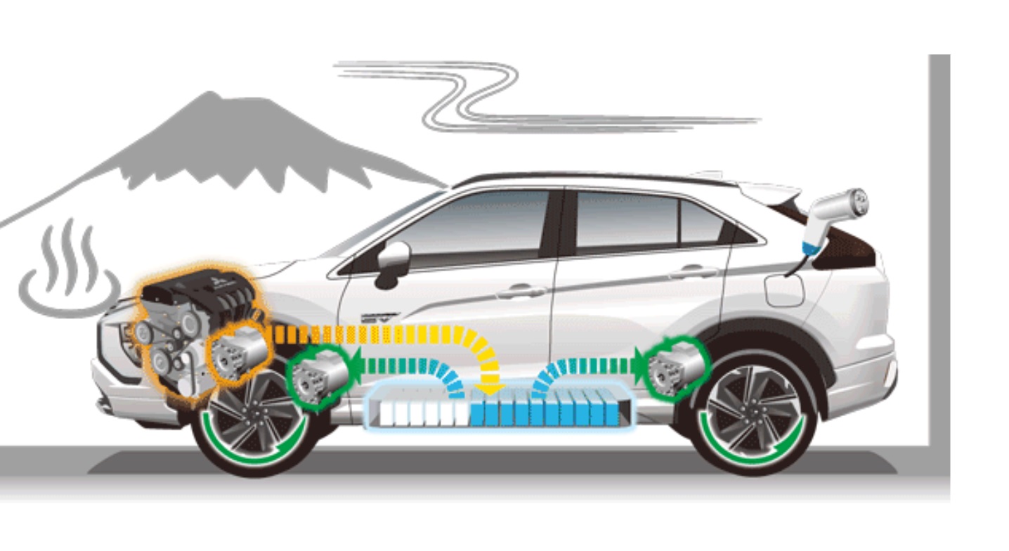 三菱自動車、「PHEV」や「S-AWC」を解説するテクノロジーページを刷新