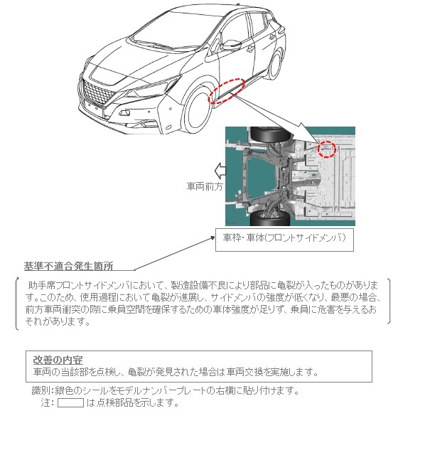 日産 リーフ 計31台をリコール フロントサイドメンバの不具合で車両交換も Car Watch