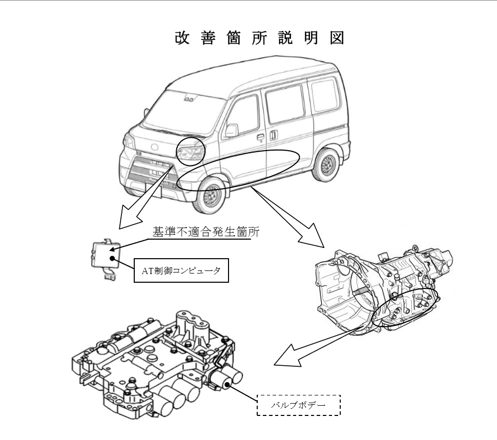 ダイハツ ハイゼット アトレーワゴン など計62万4105台をリコール 一時的に急減速するおそれ Car Watch