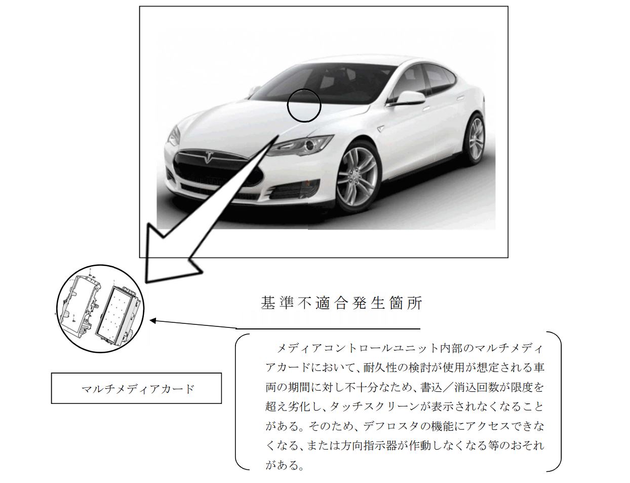 テスラ、「モデル S」「モデル X」計2126台リコール マルチメディア