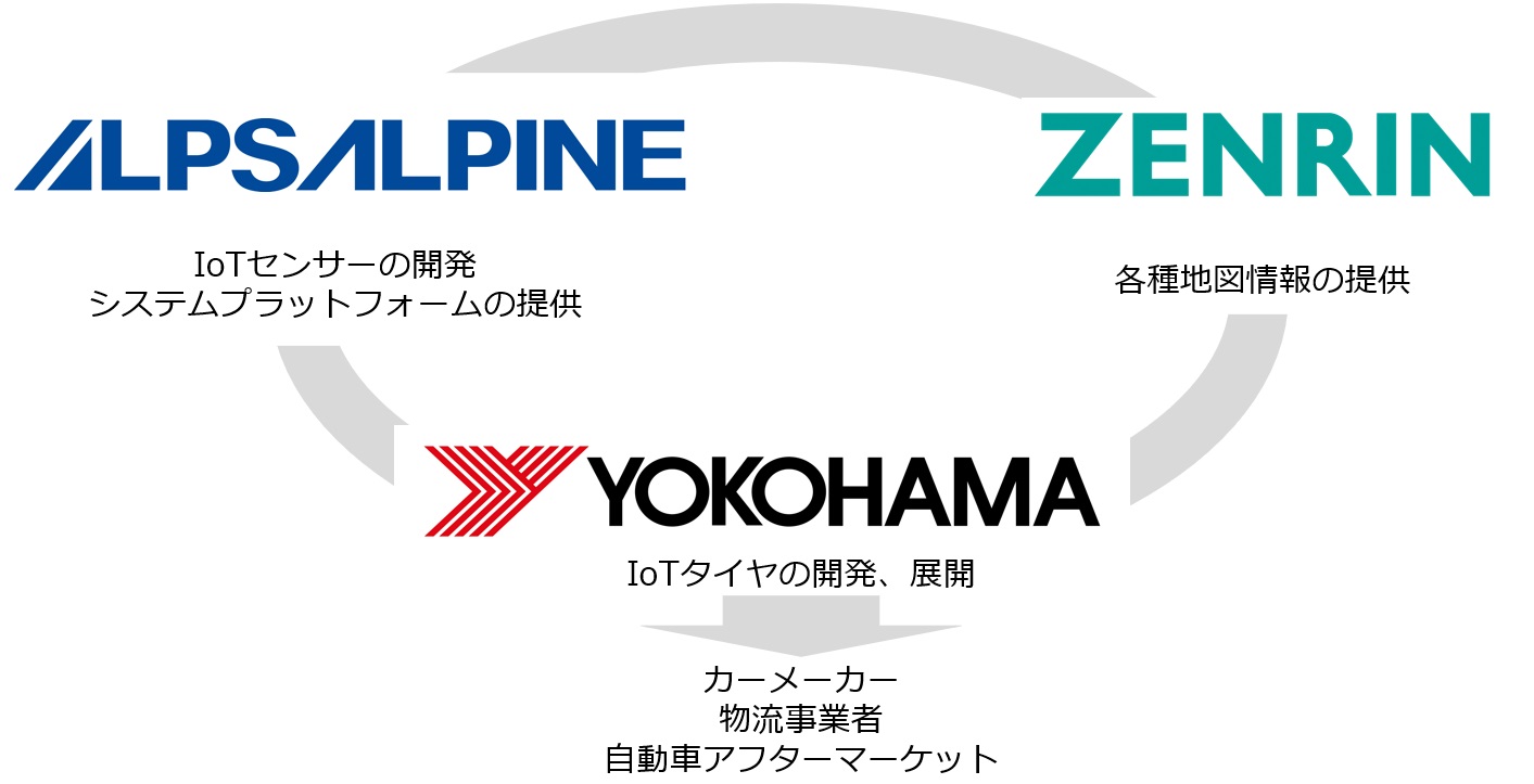 アルプスアルパイン 横浜ゴム ゼンリン 3社の 路面情報 と 地図データ を使った新サービスの開発を開始 Car Watch