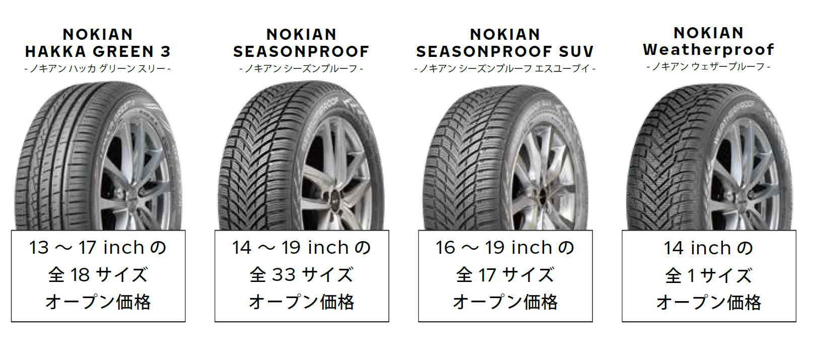 ノキアンタイヤ、新製品のオールシーズンタイヤ「NOKIAN SEASONPROOF」シリーズ発売 全51サイズ - Car Watch