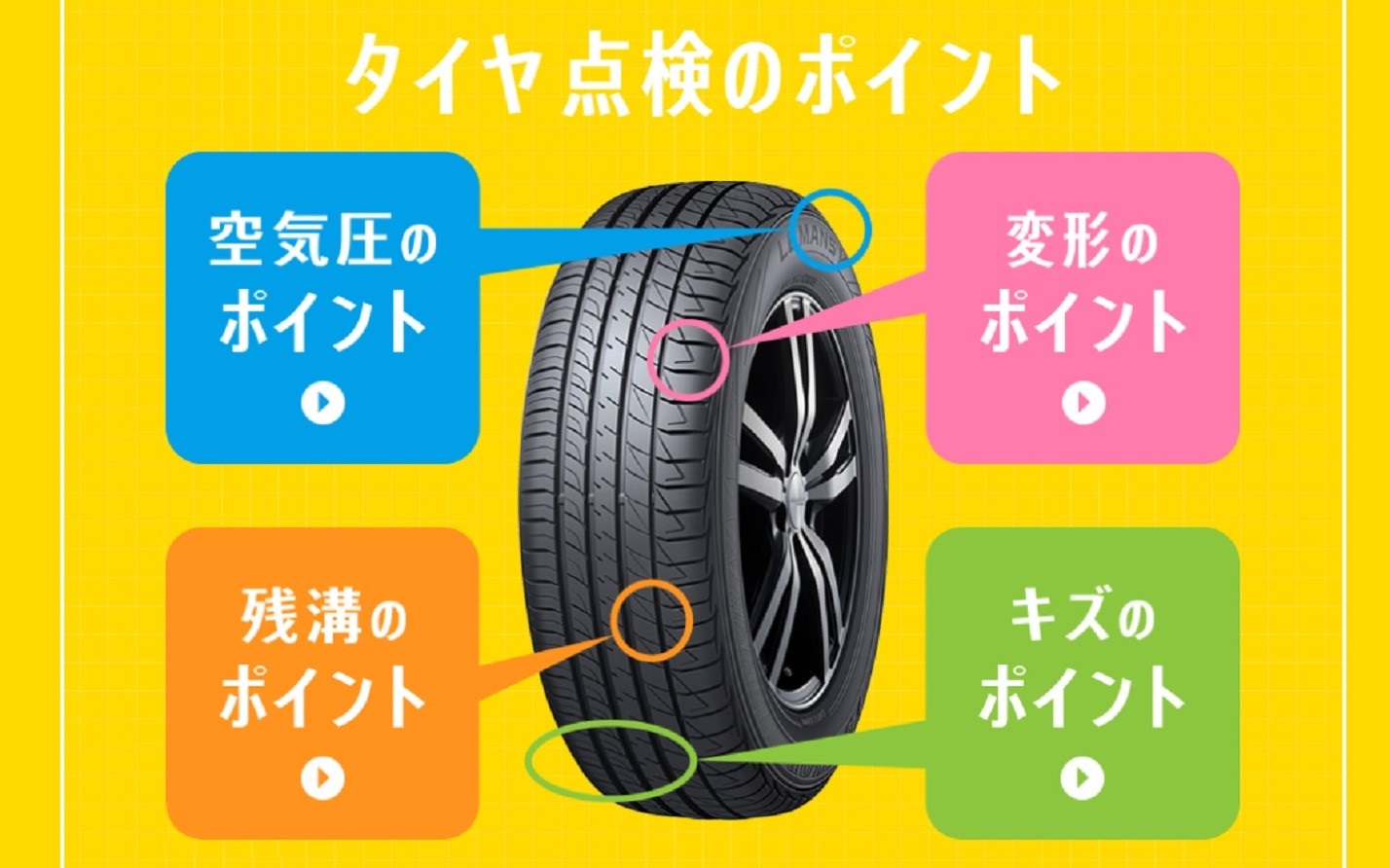 ダンロップ、全国タイヤ安全点検実施 「4台に1台がタイヤ整備不良