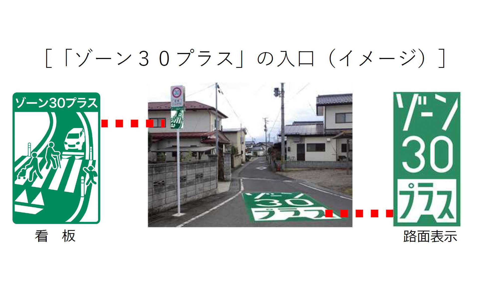 警察庁と国交省の連携で ゾーン30プラス 設置へ 通学路などの交通安全対策に物理的デバイス設置 Car Watch