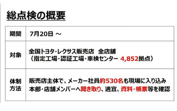 国交省、不正車検でトヨタ系列販売会社7店舗に行政処分 4店舗で文書 