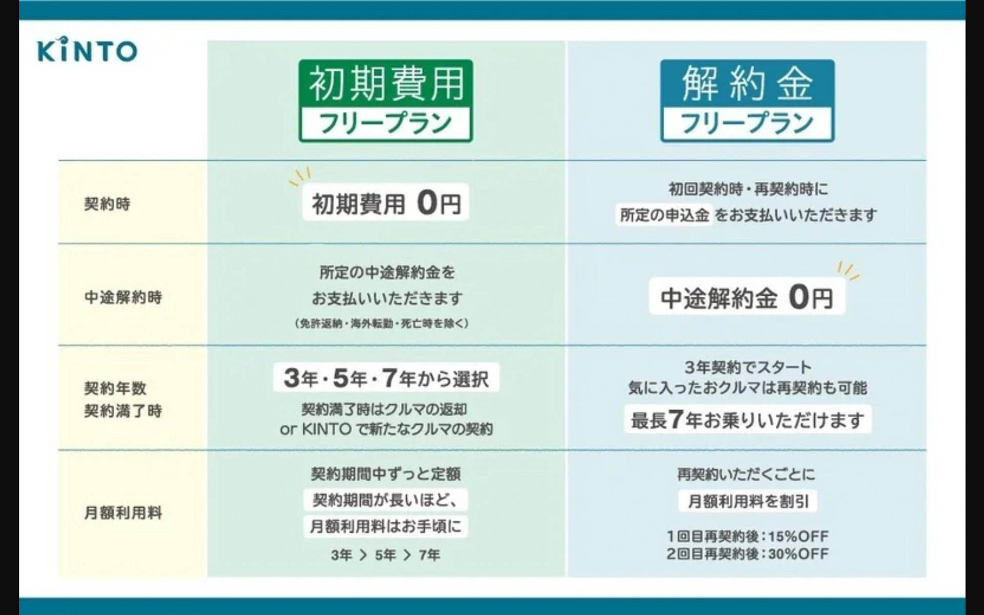 月額料金だけで比較しない考え方