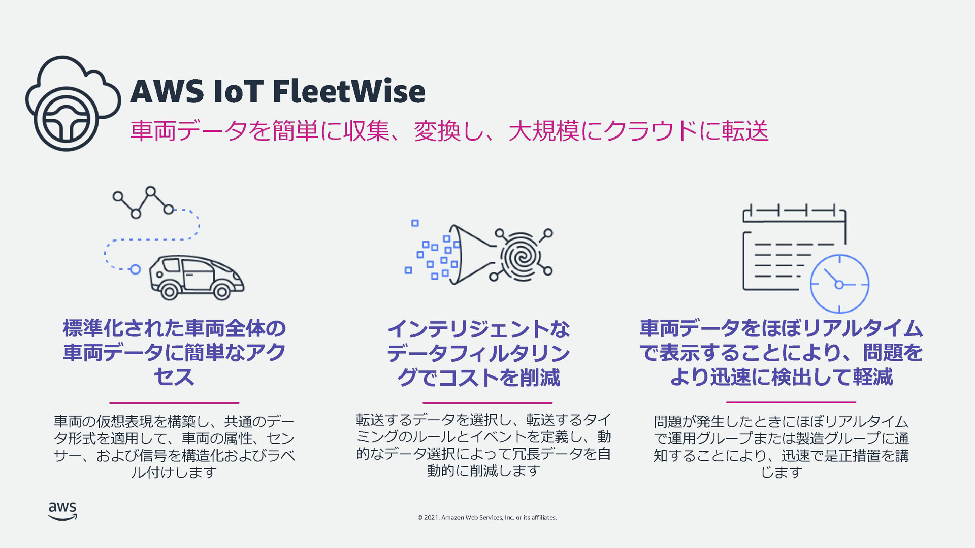 Amazon Aws For Automotiveの新サービス Aws Iot Fleet Wise データの収集から学習までaws上で一括して行なうことが可能に Car Watch