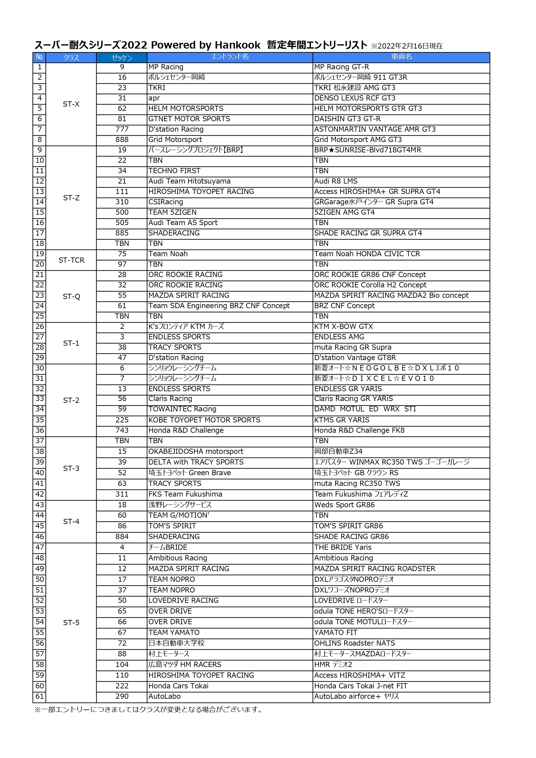 スーパー耐久22にカーボンニュートラル車続々参戦 水素カローラに加えスバル Brz Cnf コンセプト トヨタ Gr86 Cnf コンセプト マツダ Mazda2 Bio コンセプト Car Watch