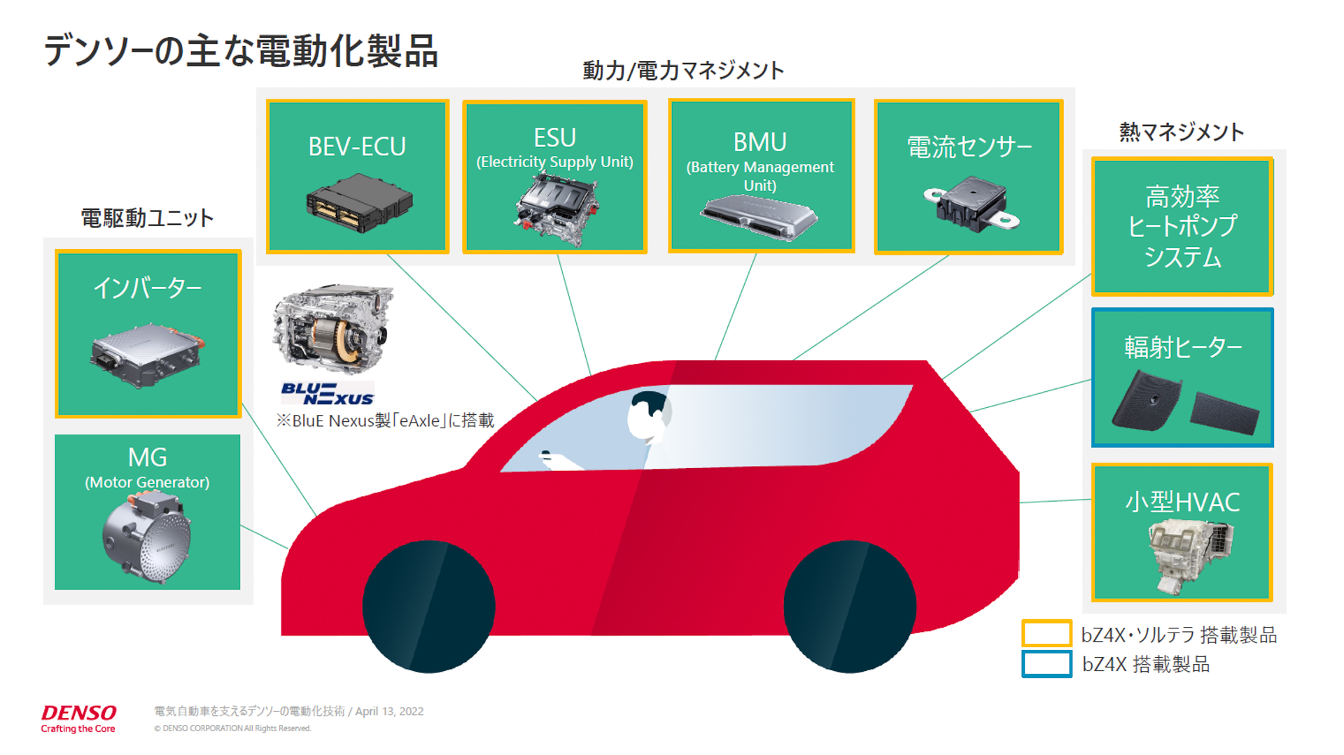 デンソー、トヨタ「bZ4X」とスバル「ソルテラ」に採用する動力や熱を
