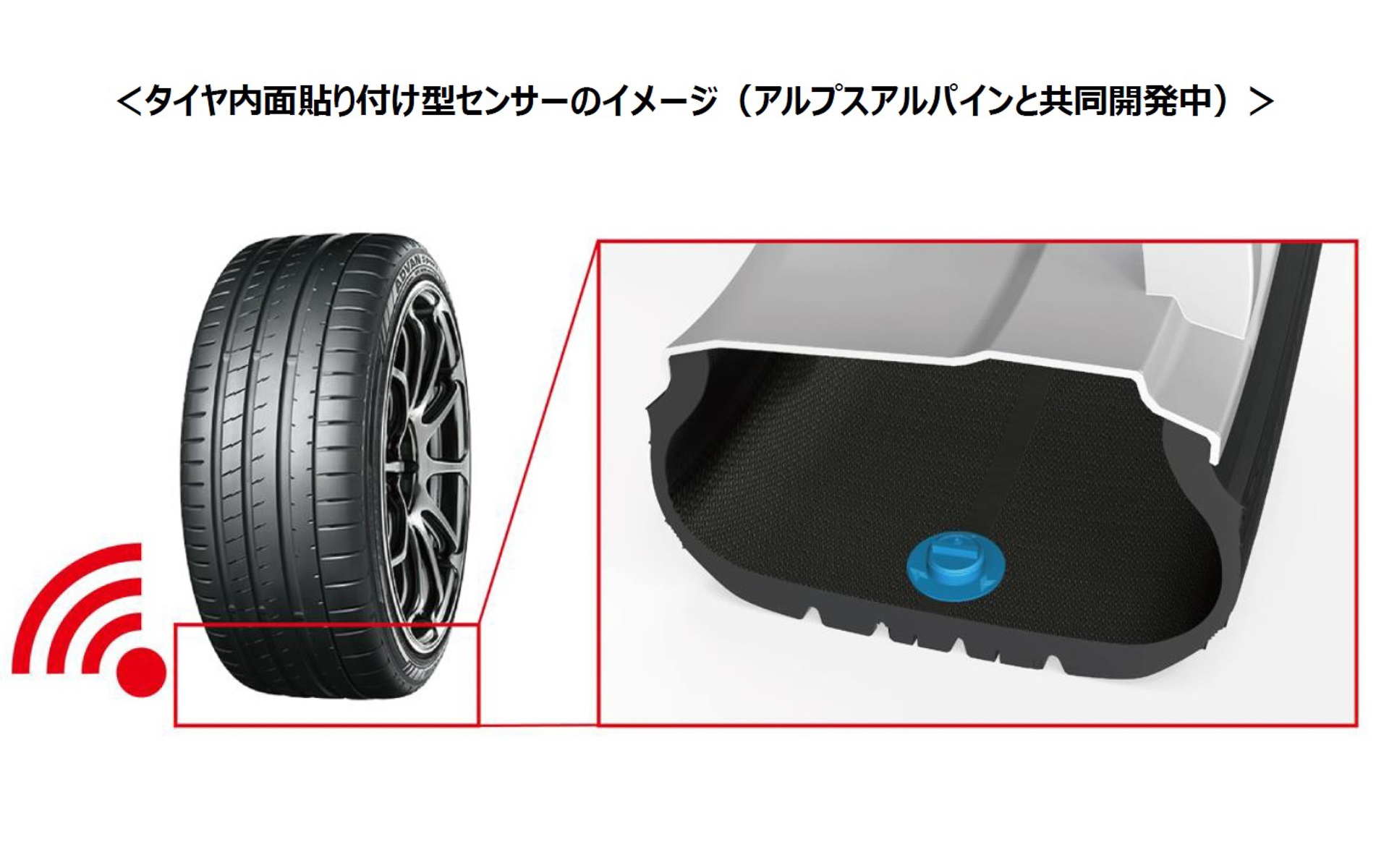 横浜ゴム、走行中のタイヤのセンシング波形から磨耗状況を検知する技術 