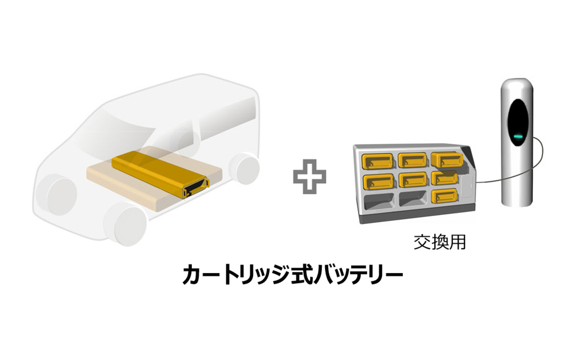 ヤマト運輸とCJPT、商用バッテリEV向けカートリッジ式バッテリ規格化 